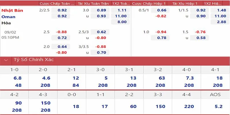 Những thông tin tổng quan bạn cần nắm về kèo Châu Âu